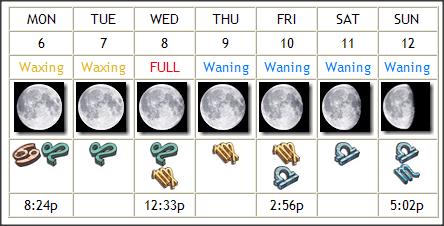 moon phases feb 6-12