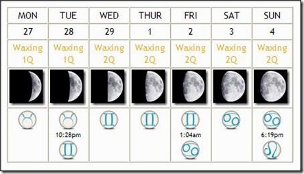zodiactivities w-o 2-27