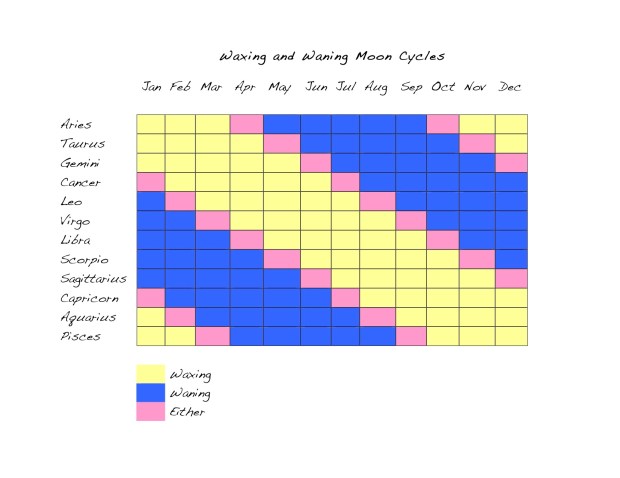 waxing-and-waning-moon-cycles